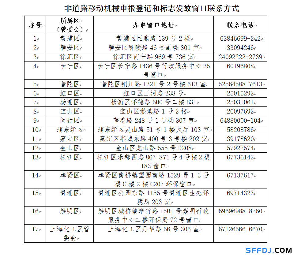 10月1日起，上海這些&ldquo;禁用區(qū)&rdquo;對高排放非道路移動機械說不！